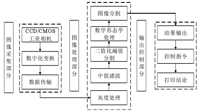 產(chǎn)品-視覺(jué)藍(lán)藻.png
