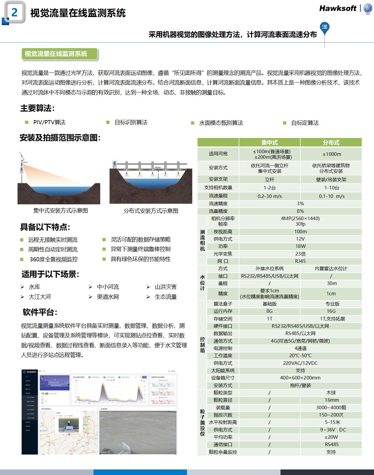 水文產(chǎn)品官網(wǎng)更新整理1120_03.jpg