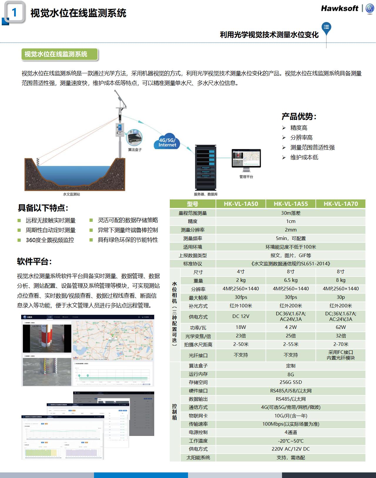 水文產(chǎn)品官網(wǎng)更新整理1120_02.jpg