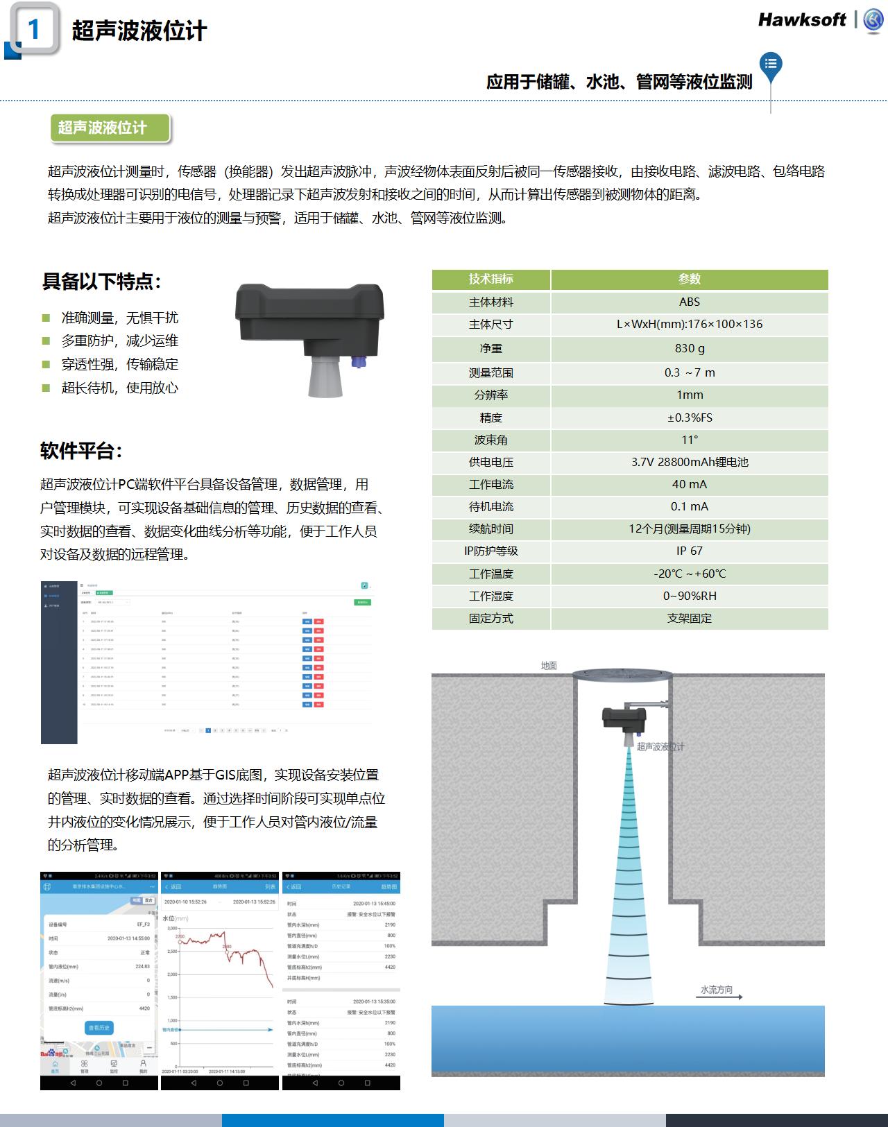 水務(wù)產(chǎn)品官網(wǎng)更新整理240424_02.jpg