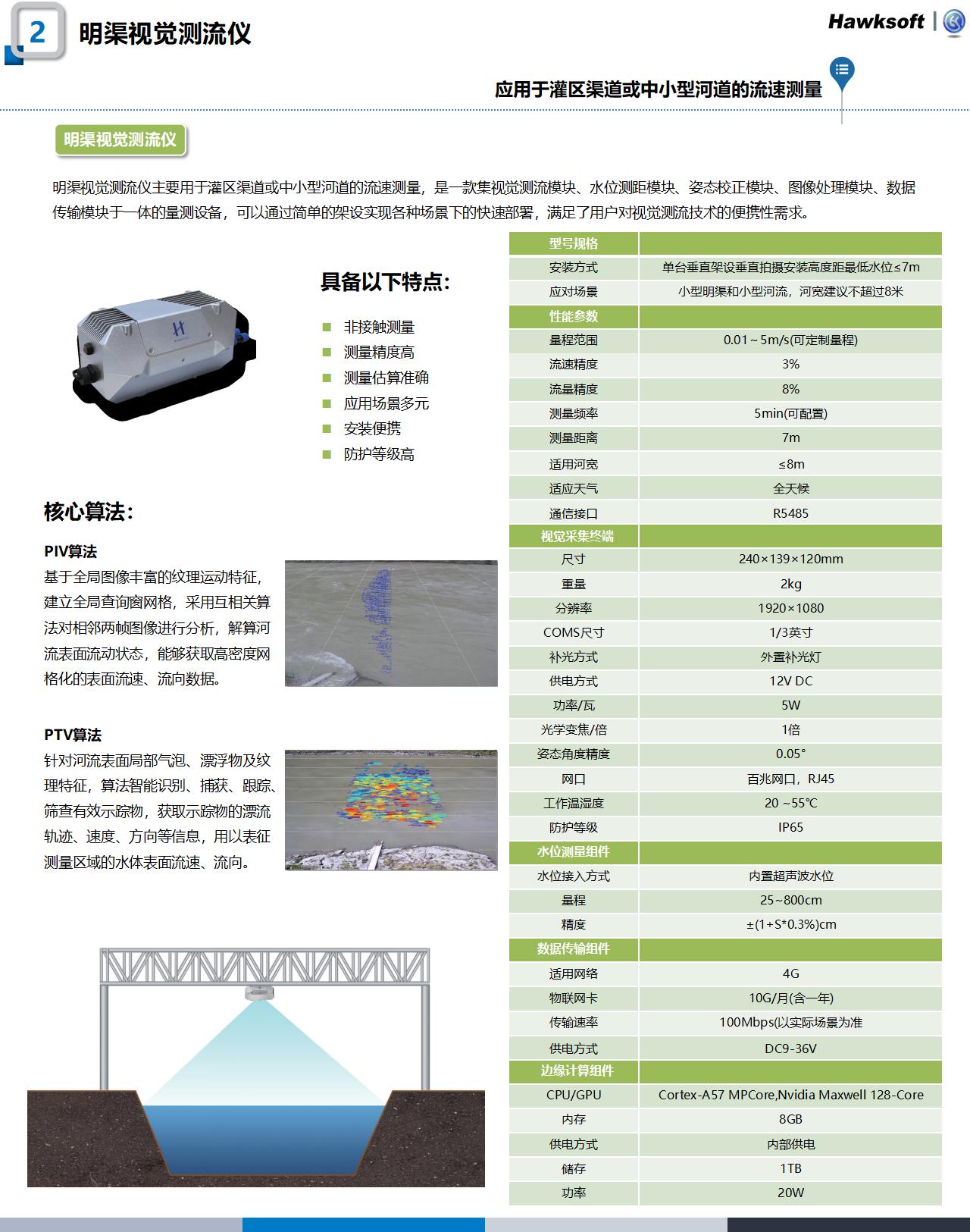 水務(wù)產(chǎn)品官網(wǎng)更新整理240424_03.jpg
